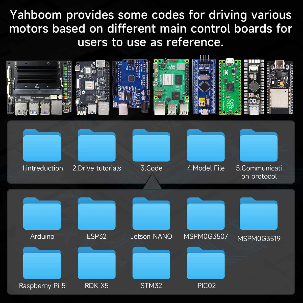 4-Channel Encoder Motor Drive Module
