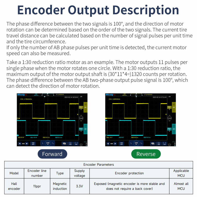 L-type 520 Encoder DC Reduction Motor