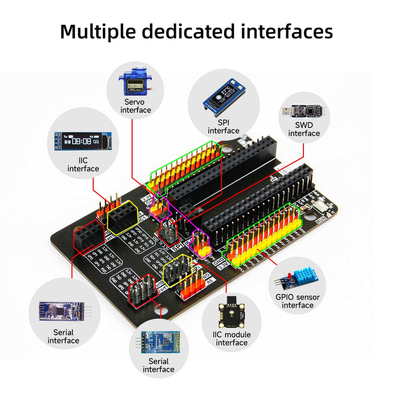 GPIO sensor expansion board for Raspberry Pi Pico/Pico 2