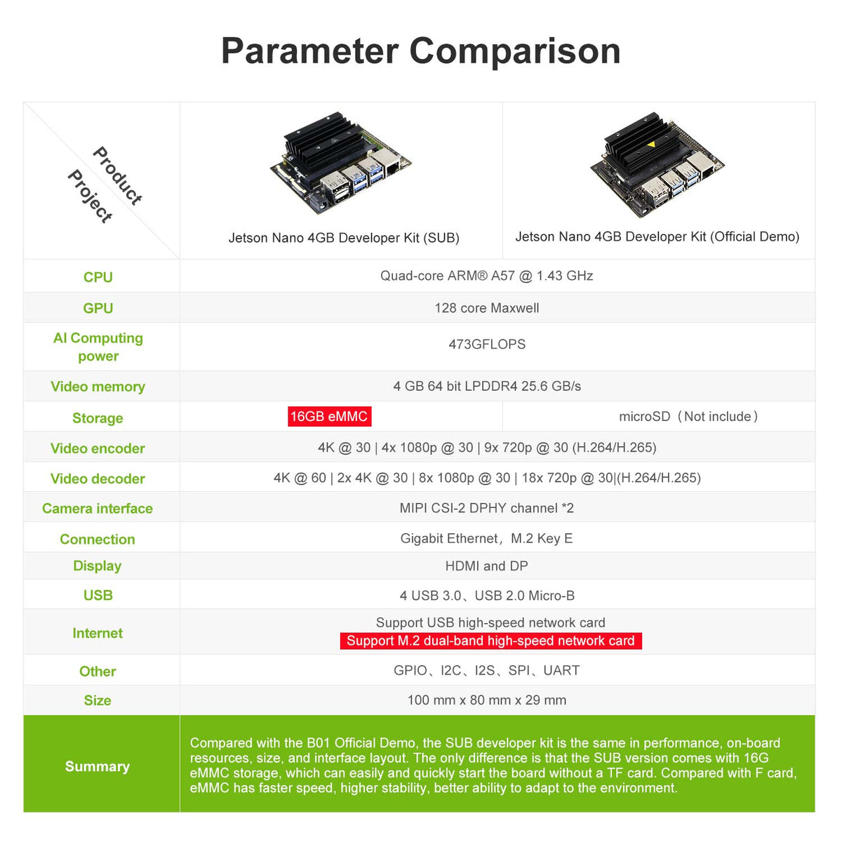 NVIDIA Jetson NANO 4GB Developer Kit For Learn Artificial Intelligence