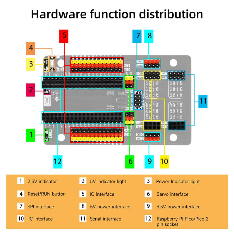 GPIO sensor expansion board for Raspberry Pi Pico/Pico 2