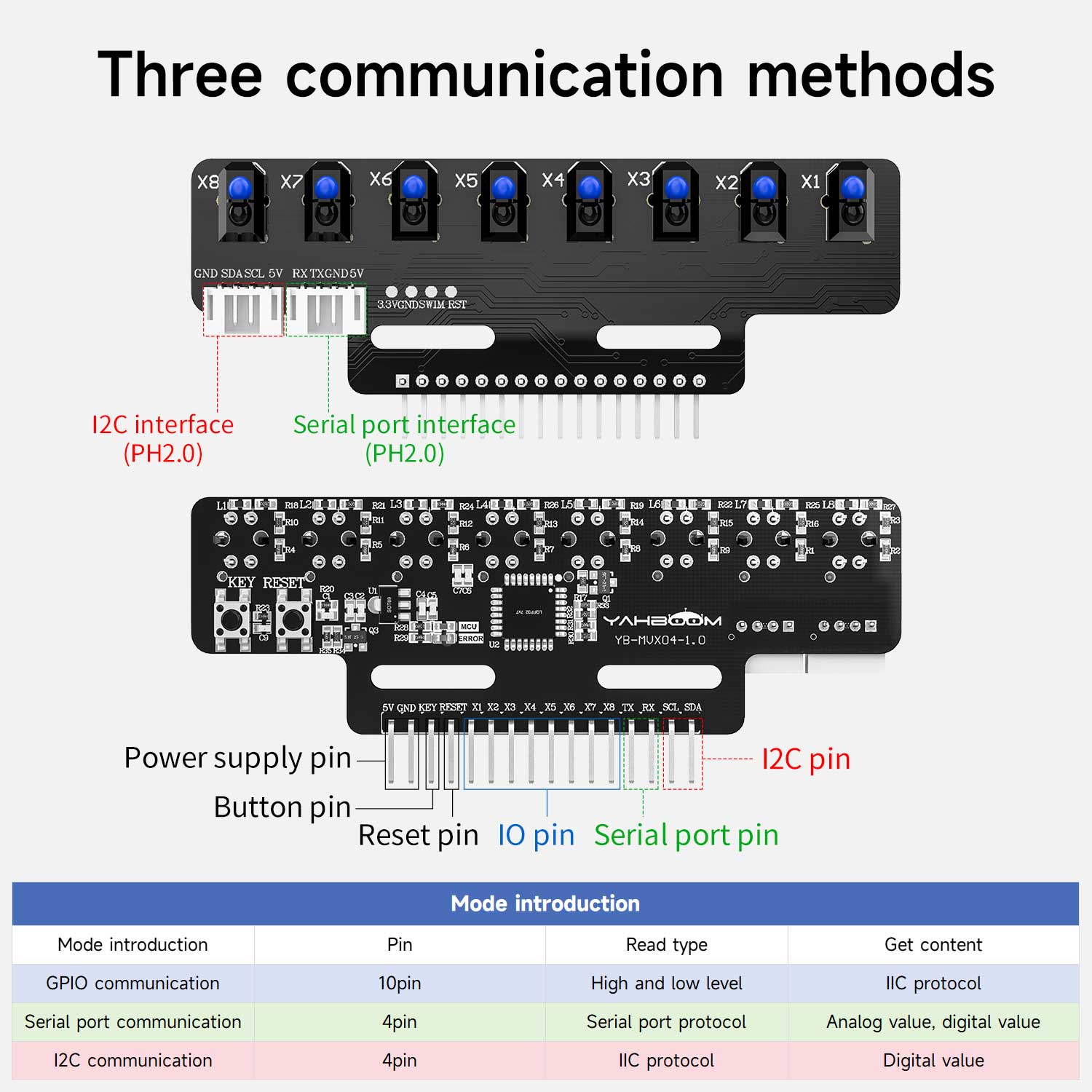imoアン Yahboom 8 Channel Infrared Tracking Sensor Module