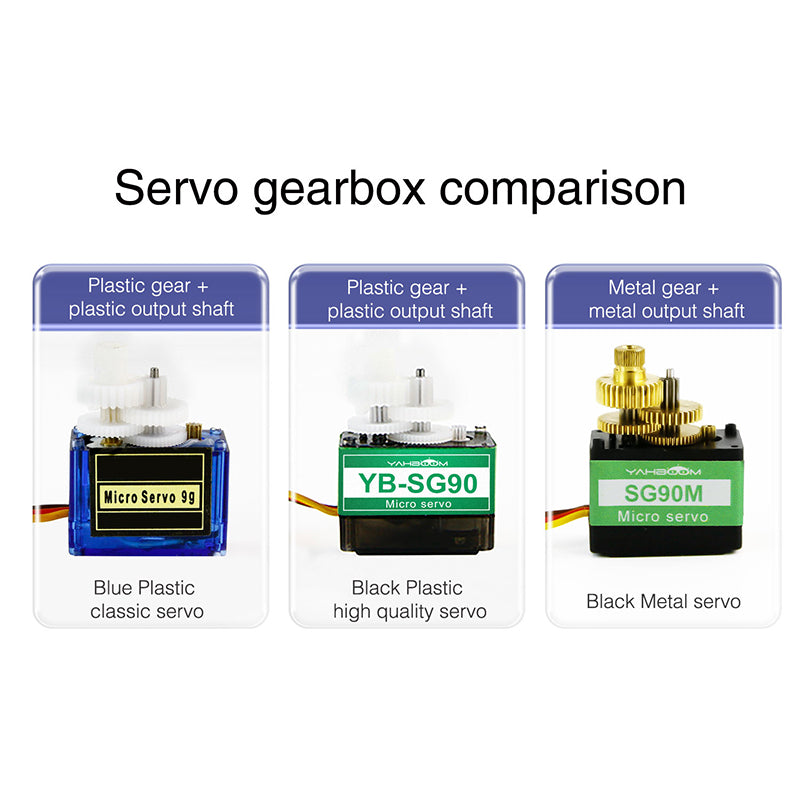 Boîtier de direction à servomoteur Yahboom SG90