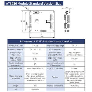 2-Channel Motor Drive Module(AT8236/TB6612FNG)