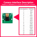 Module de caméra OV5647 5MP 1080P pour Raspberry Pi 5/4B/3B+
