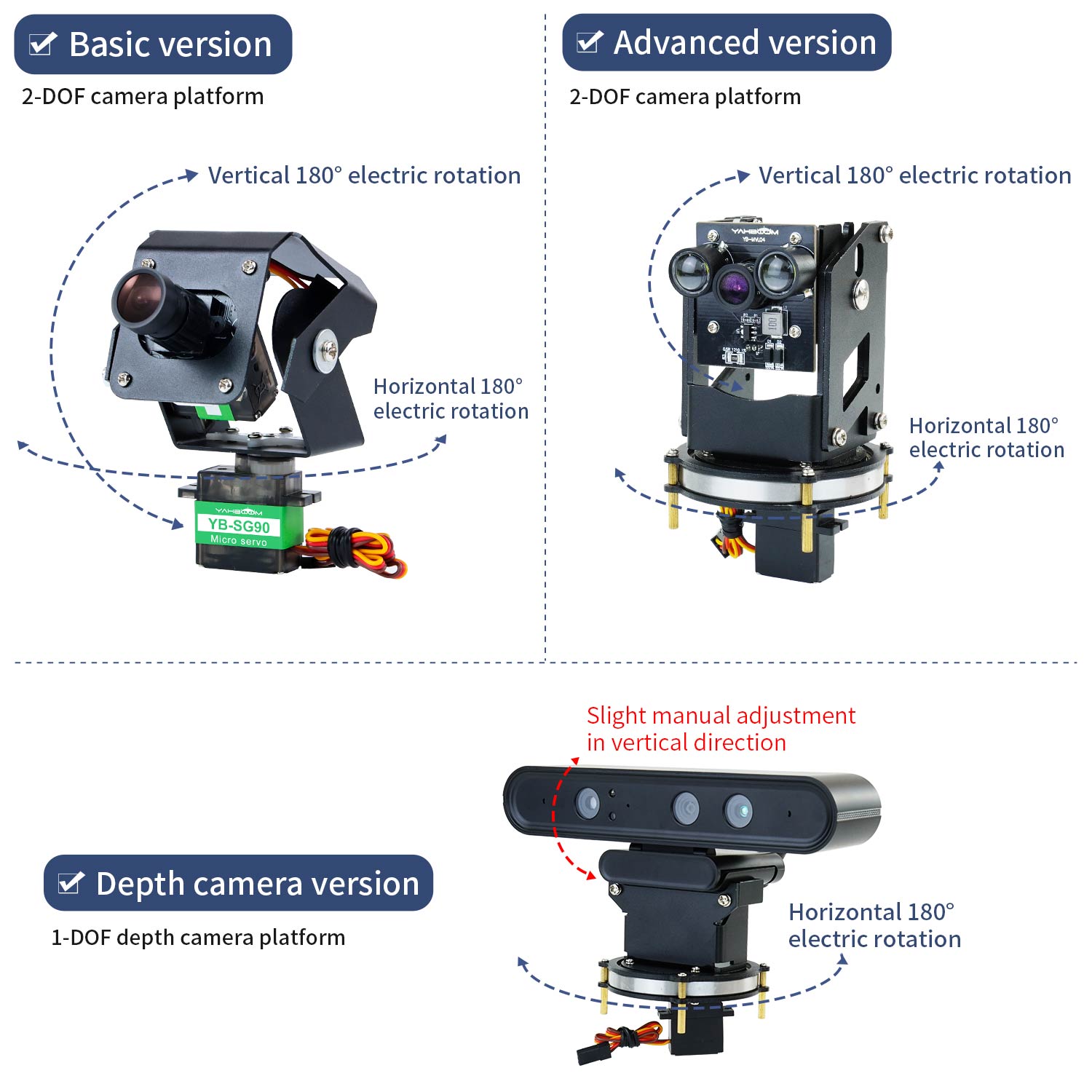 2DOF Camera Platform with HQ Servo for Raspberry Pi Car ROS