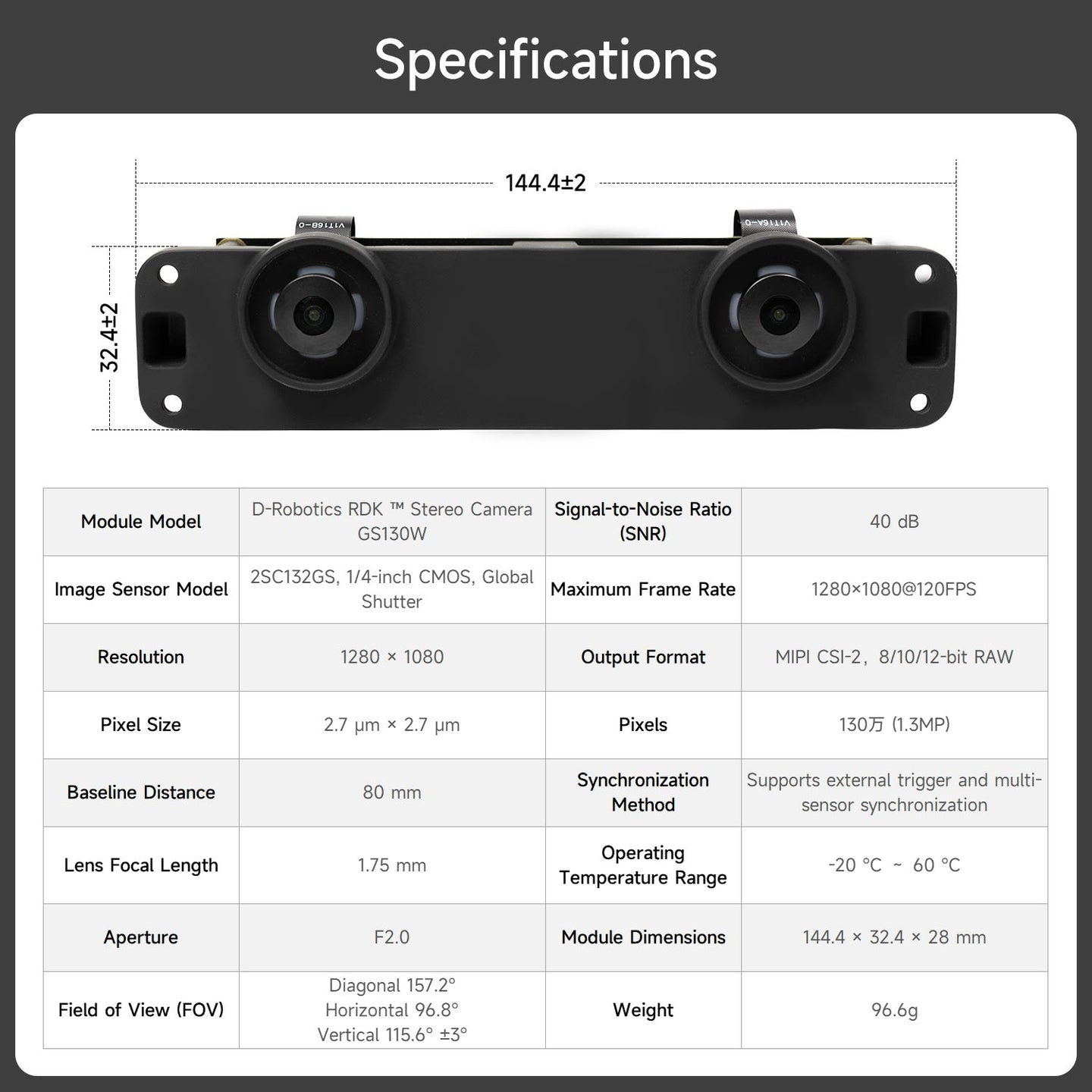 D-Robotics RDK GS130W GS130WI(IMU) binocular stereo global shutter camera module