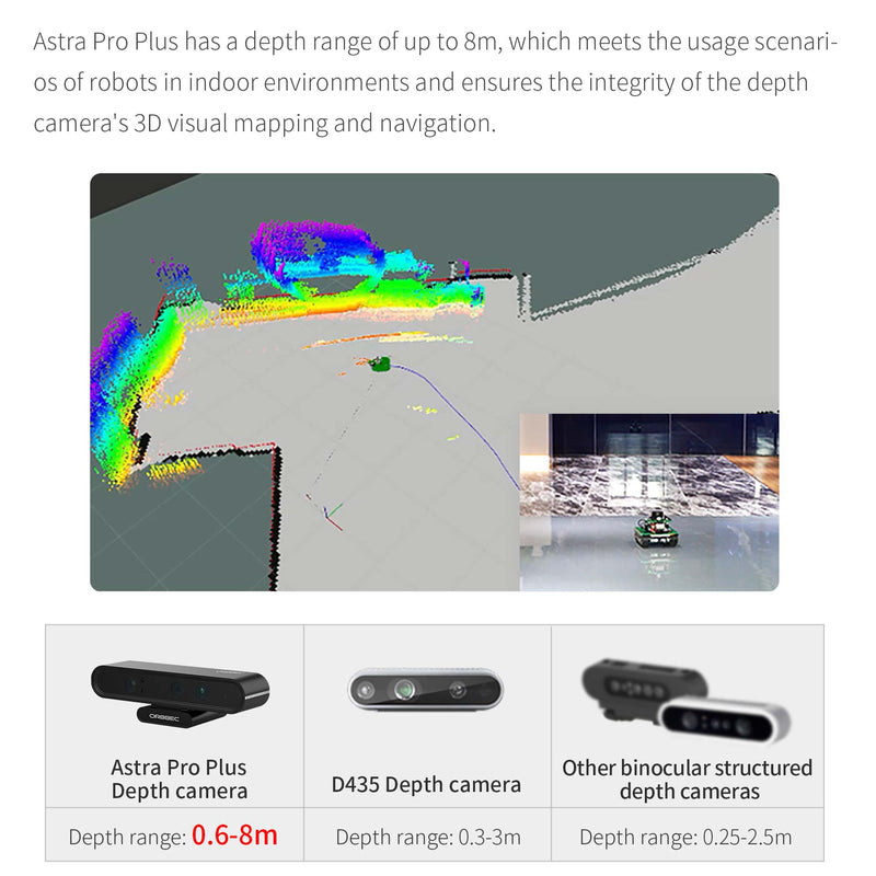 Astra Pro Plus Depth Camera support 3D mapping navigation for ROS ROS2
