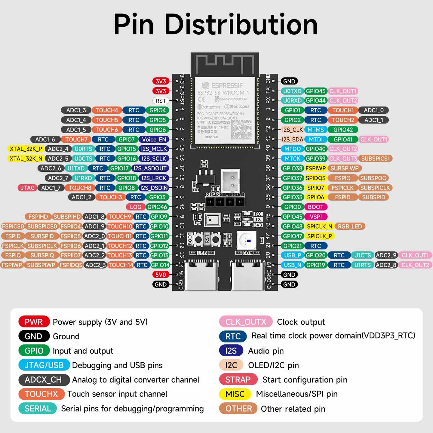 ESP32-S3 core board 16MB Flash 8MB PSRAM built-in 2.4GHz WiFi Bluetooth LE