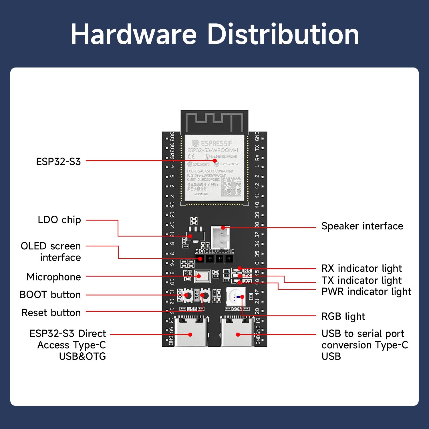 ESP32-S3 core board 16MB Flash 8MB PSRAM built-in 2.4GHz WiFi Bluetooth LE