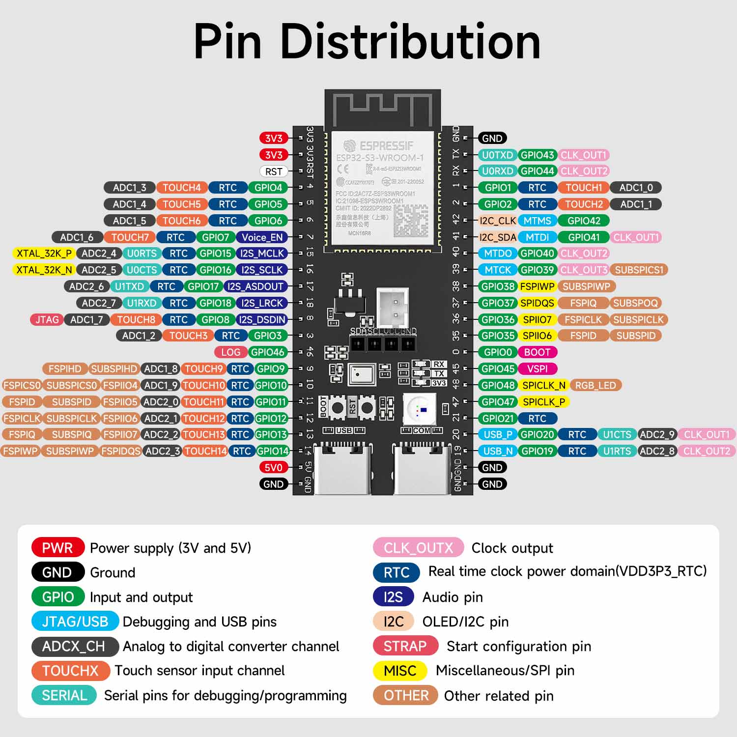 ESP32-S3-N16R8 core board built-in 16MB Flash 8MB PSRAM  2.4GHz WiFi BT 5.0