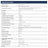 Module GPS Yahboom prenant en charge BDS GPS GLONASS QZSS pour drone et robot ROS