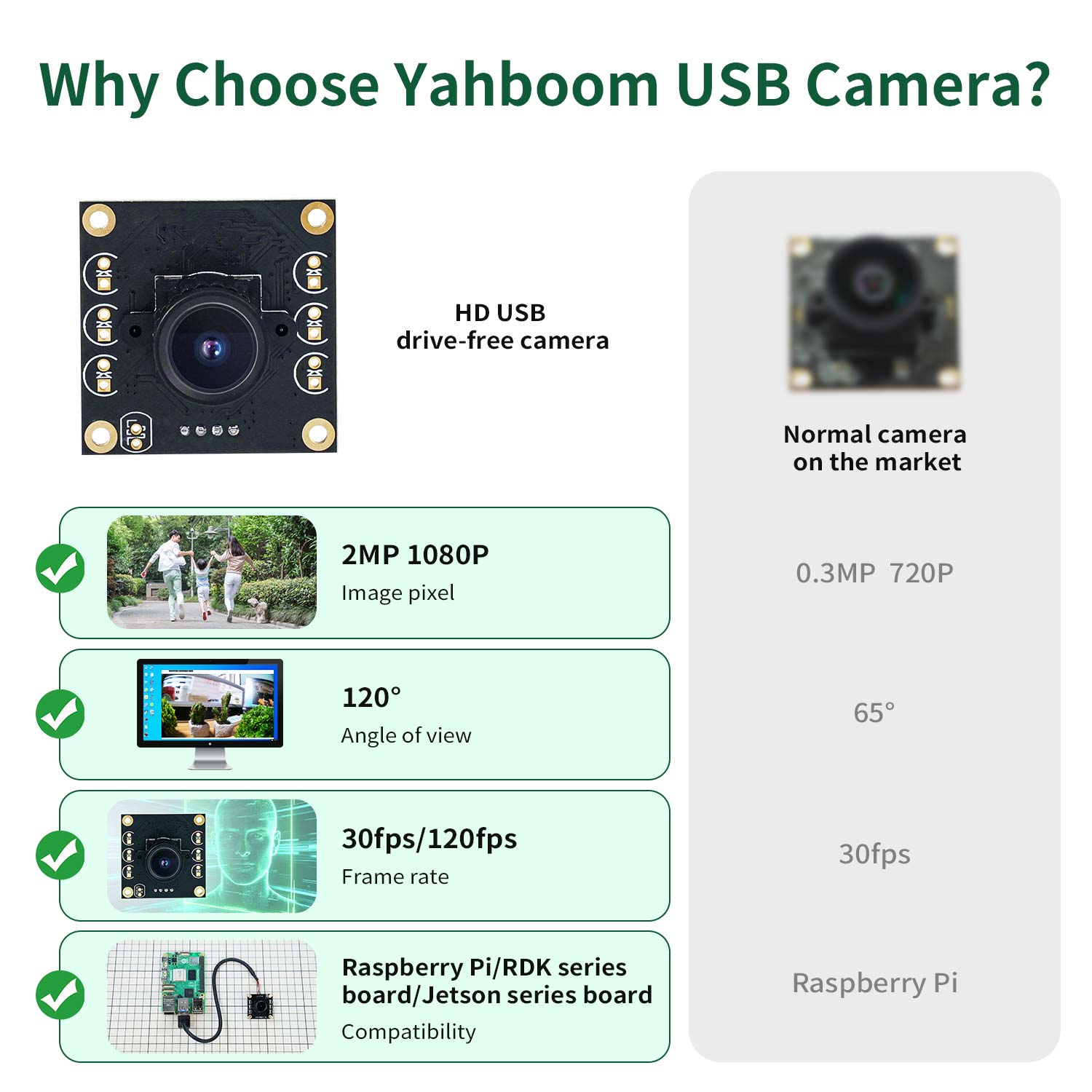Caméra HD sans clé USB pour Raspberry Pi/Jetson NANO/RDK X3