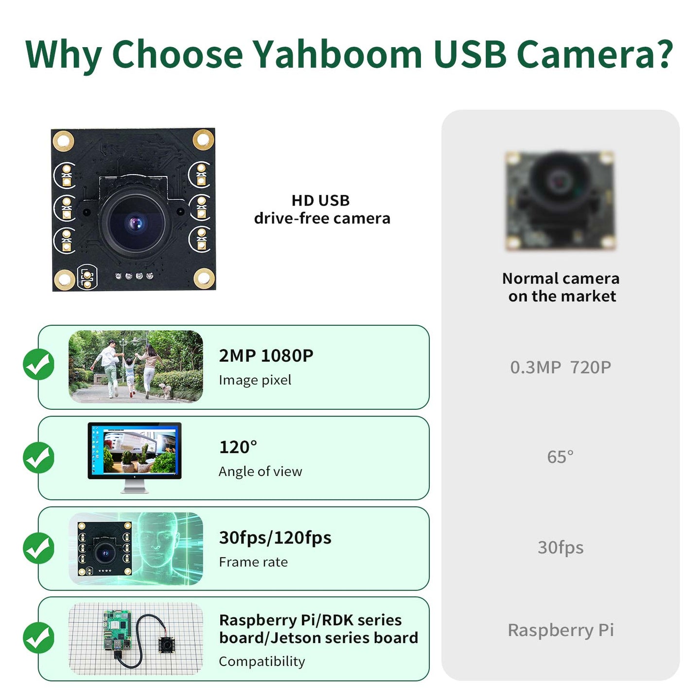 Caméra HD sans clé USB pour Raspberry Pi/Jetson NANO/RDK X3