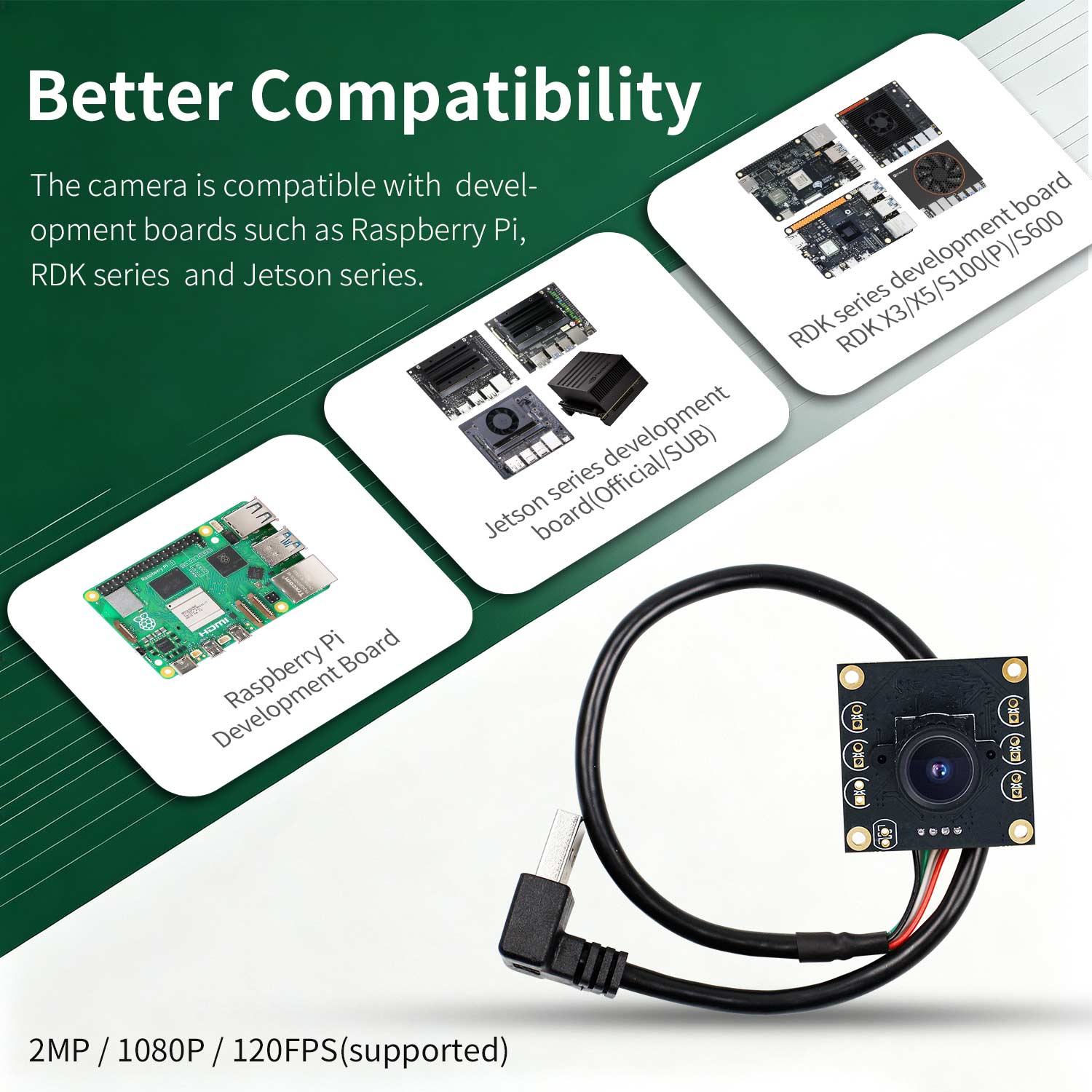 Caméra HD sans clé USB pour Raspberry Pi/Jetson NANO/RDK X3