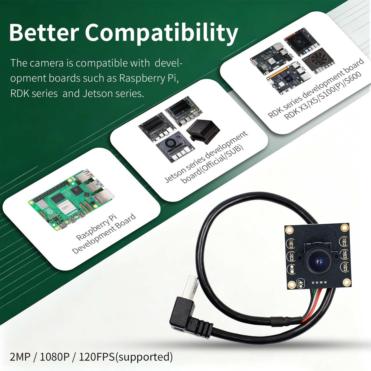 Caméra HD sans clé USB pour Raspberry Pi/Jetson NANO/RDK X3