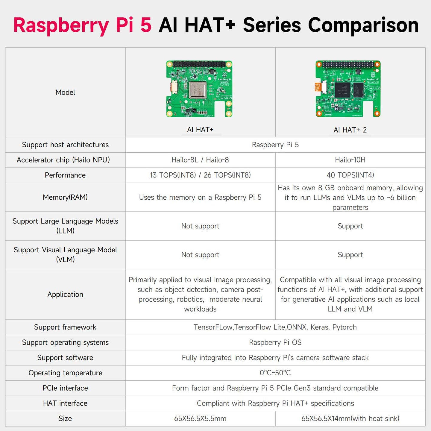 Hailo-10H AI HAT+2 40 TOPS for Raspberry Pi 5