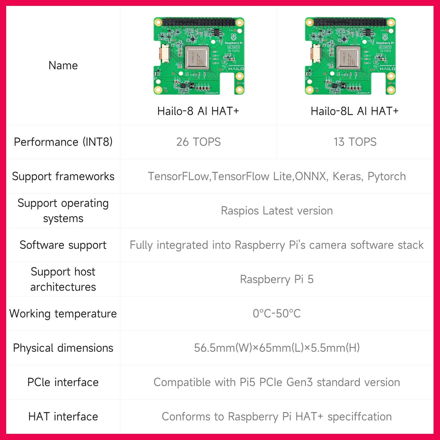 Hailo-8/8L AI HAT+ para Raspberry Pi 5