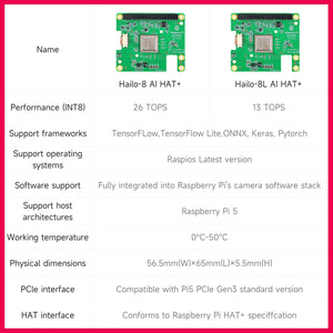 Hailo-8/8L AI HAT+ para Raspberry Pi 5