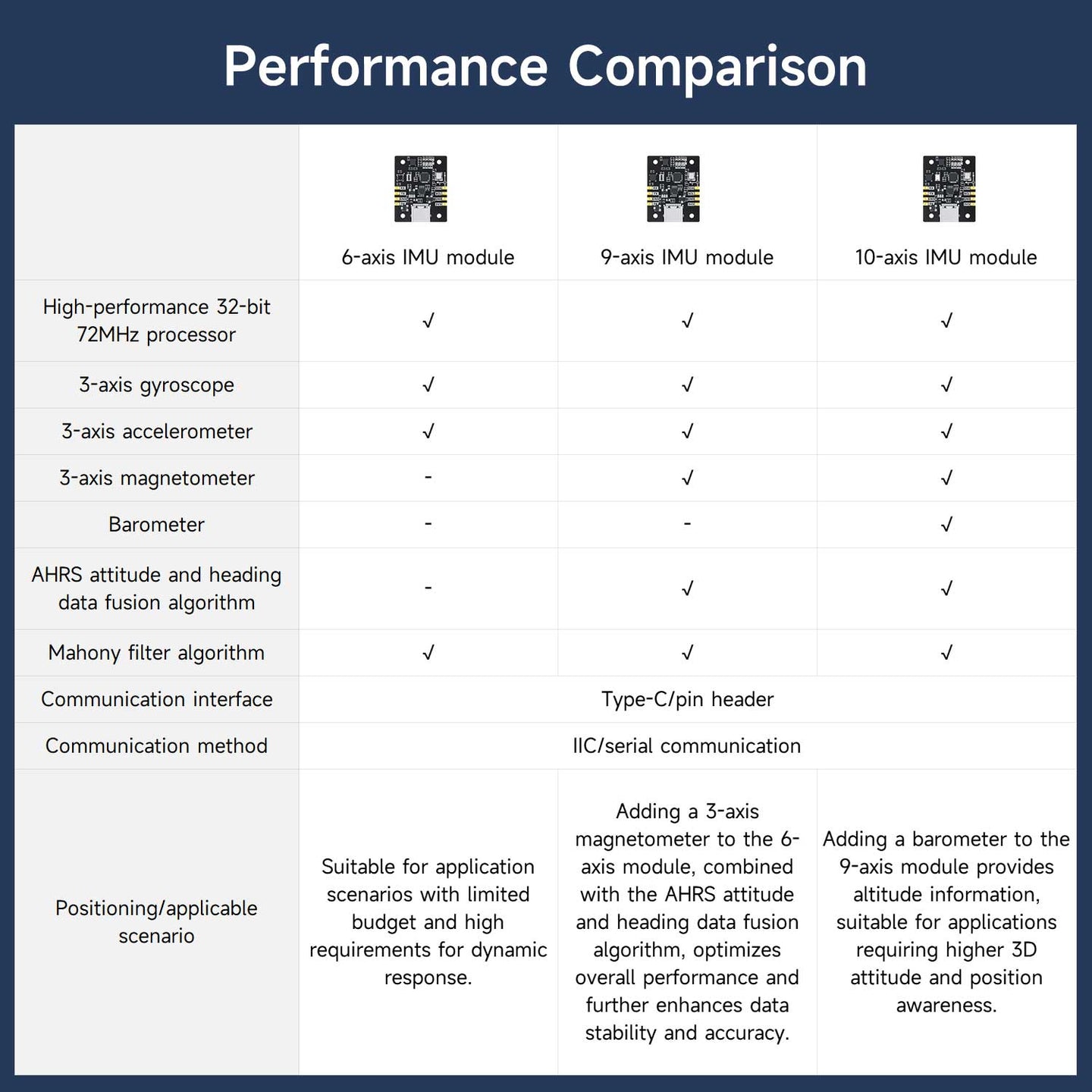 Yahboom IMU sensor module(6/9/10-axis) AHRS support ROS1 ROS2 for Jetson Raspberry Pi