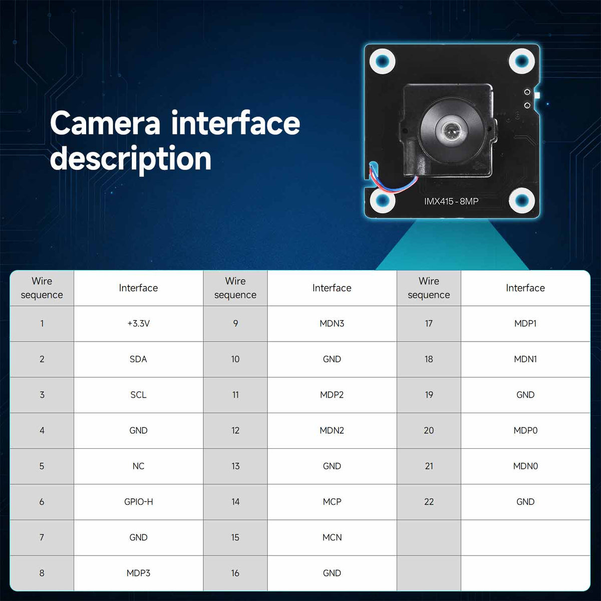 IMX415 8MP camera 95° FOV, built-in IR-CUT Filter&MIPI CSI-2 Interface for RPi 5/Jetson Orin/RDK X5