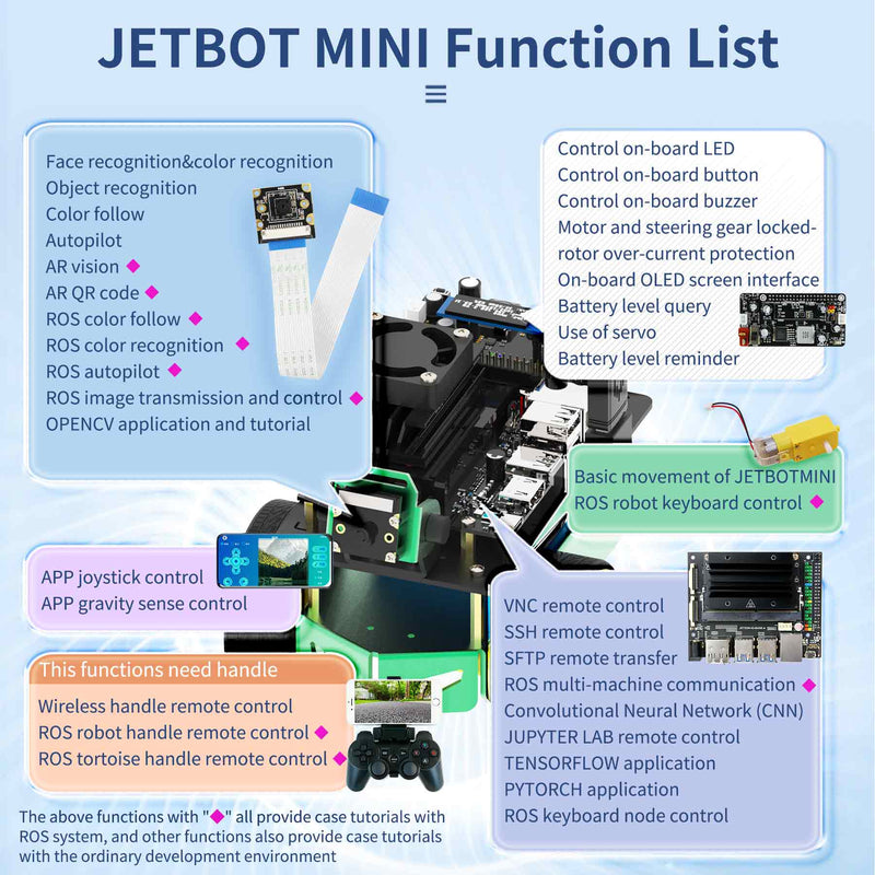 Jetbot mini AI Vision Robot Car ROS Starter Kit for NVIDIA Jetson Nano 2GB/4GB