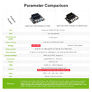 Comparison and summary of expansion interface parameters between NVIDIA Jetson NANO 4GB SUB version and official Demo