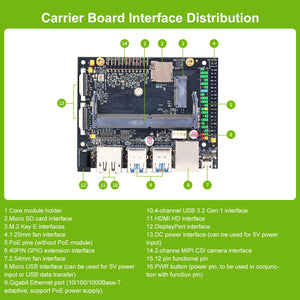 Jetson NANO 4GB B01(Official/SUB) Developer Kit