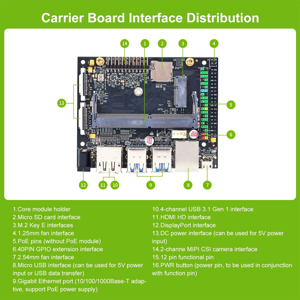 NVIDIA Jetson NANO 4GB Developer Kit For Neural Network Depth Learning