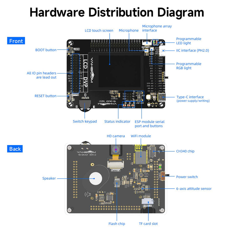 Le kit de développement Yahboom AI-Motion K210 prend en charge la programmation C/MicroPython