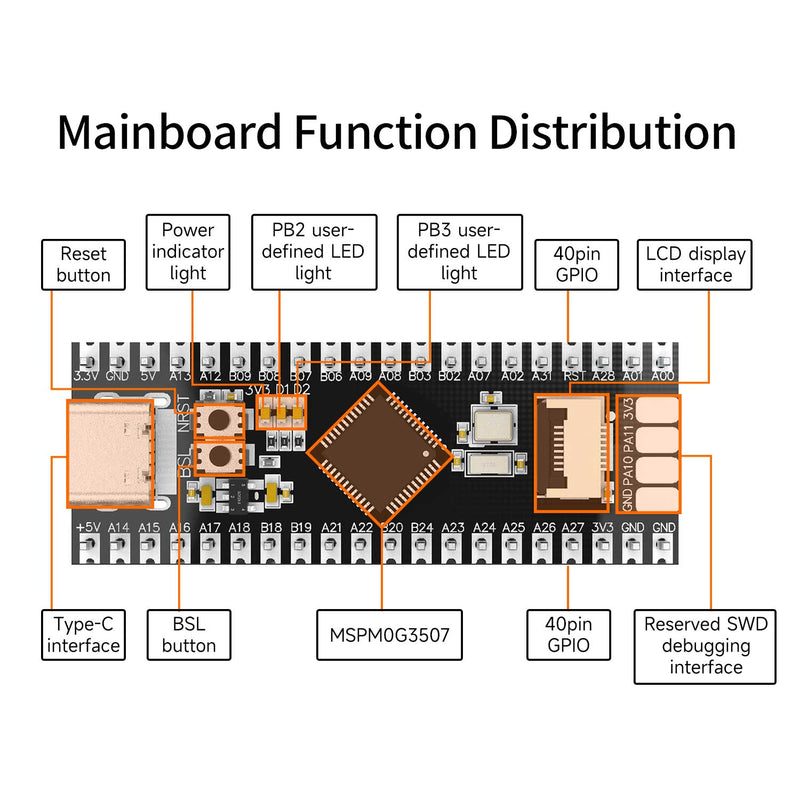 MSPM0G3507 Mini Development Board