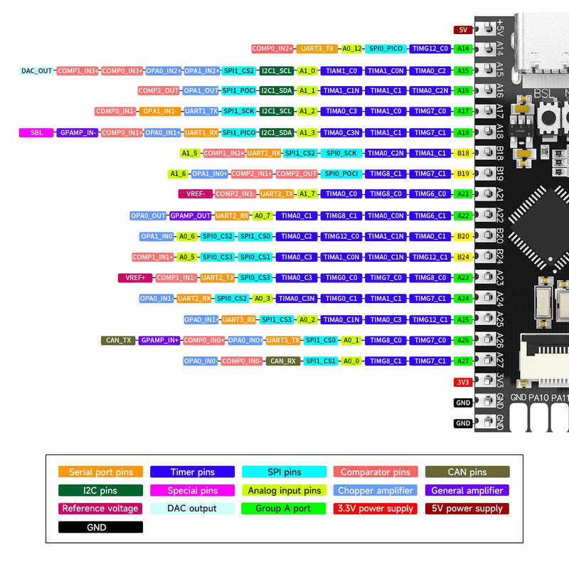 MSPM0G3507 Mini Development Board