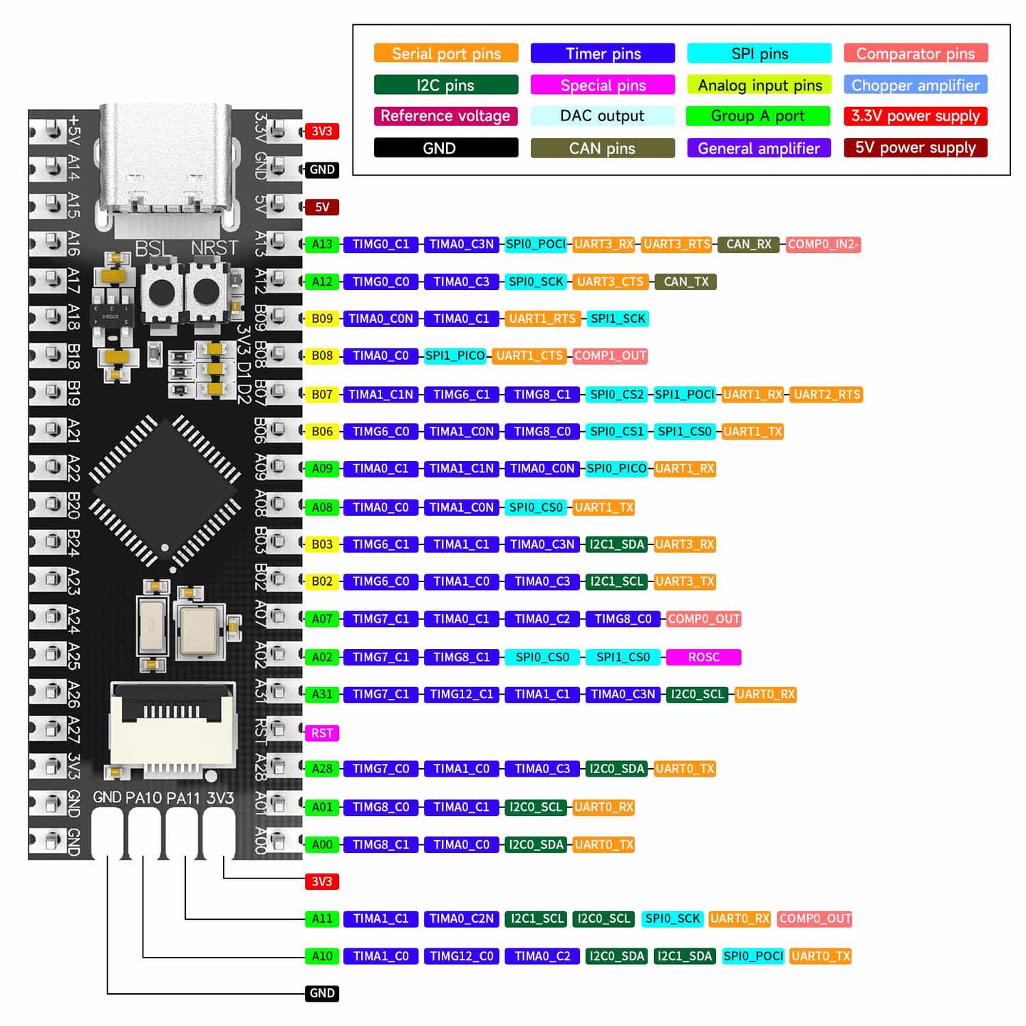 MSPM0G3507 Mini Development Board