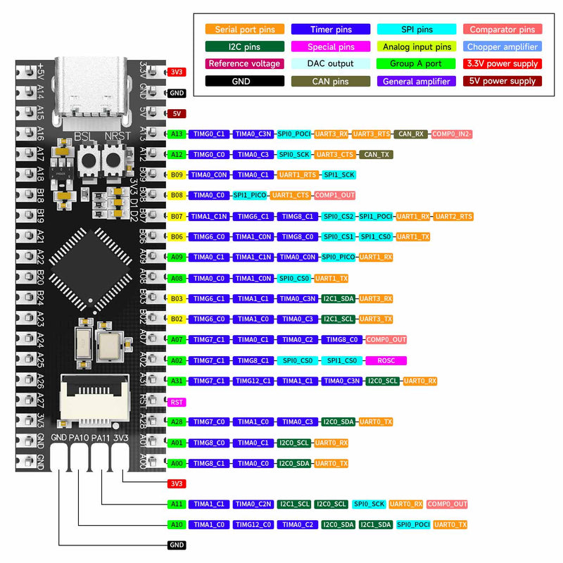 MSPM0G3507 Mini Development Board