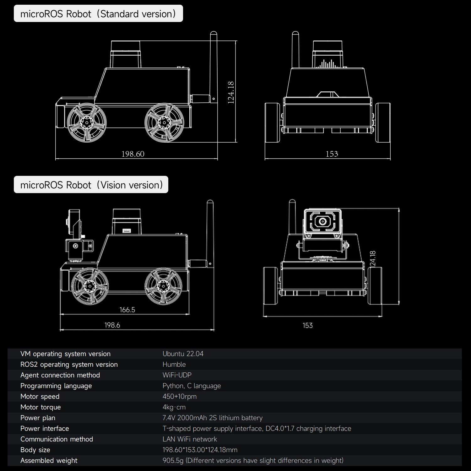 Machine virtuelle ESP32 MicroROS Robot Car en tant que contrôleur (MAC non pris en charge)