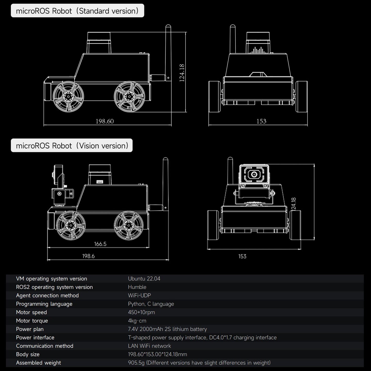 Machine virtuelle ESP32 MicroROS Robot Car en tant que contrôleur (MAC non pris en charge)