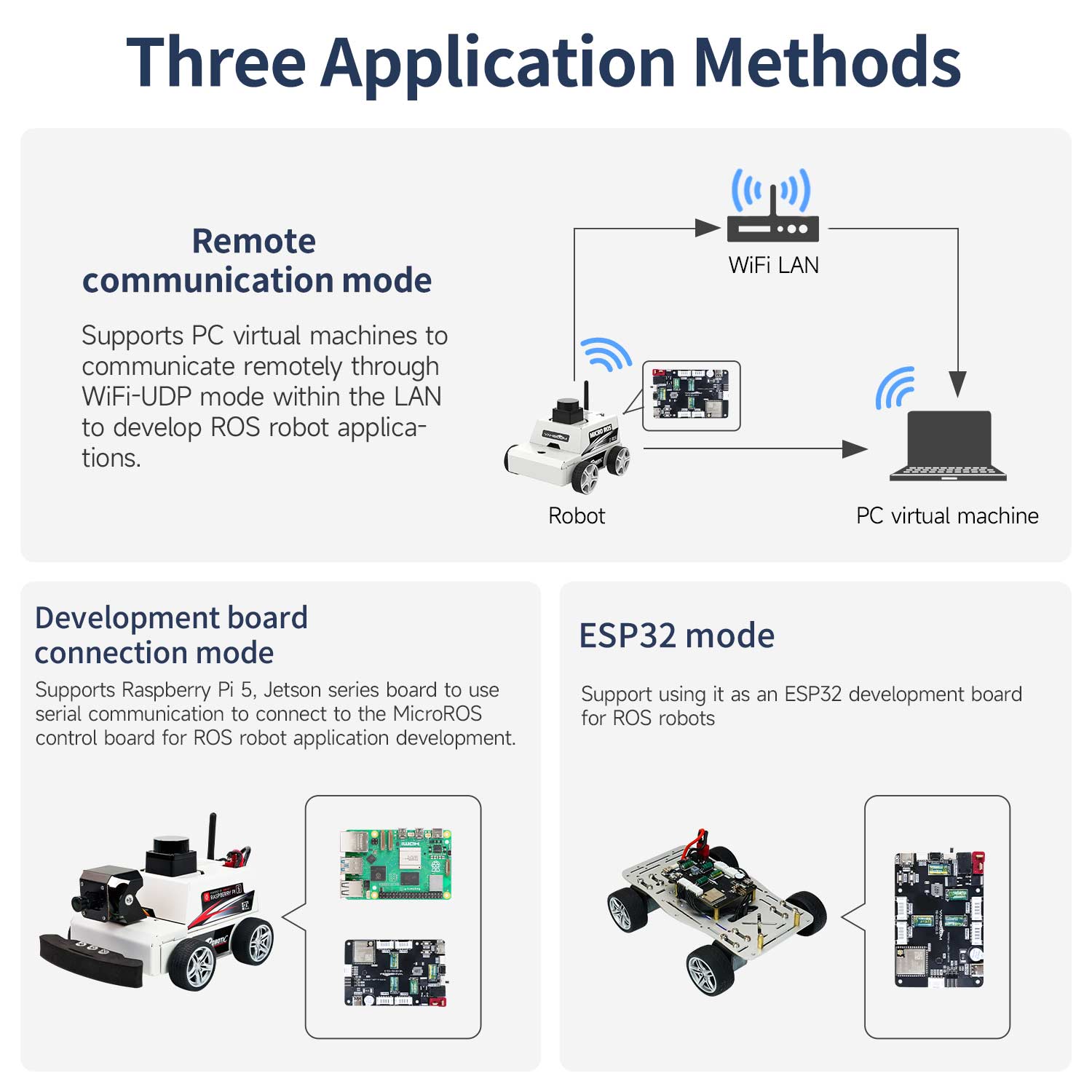 Raspberry Pi 5 Expansion Board With ESP32 Chip Support Micro ROS Robot