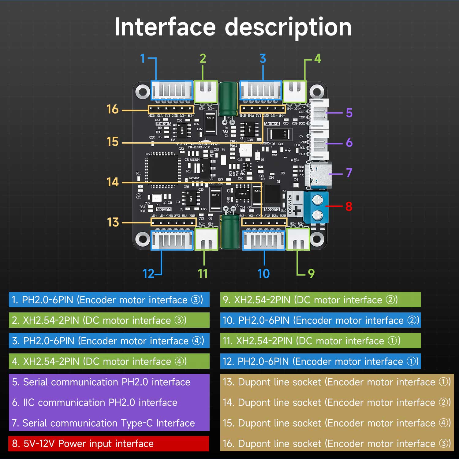 4-Channel Encoder Motor Drive Module