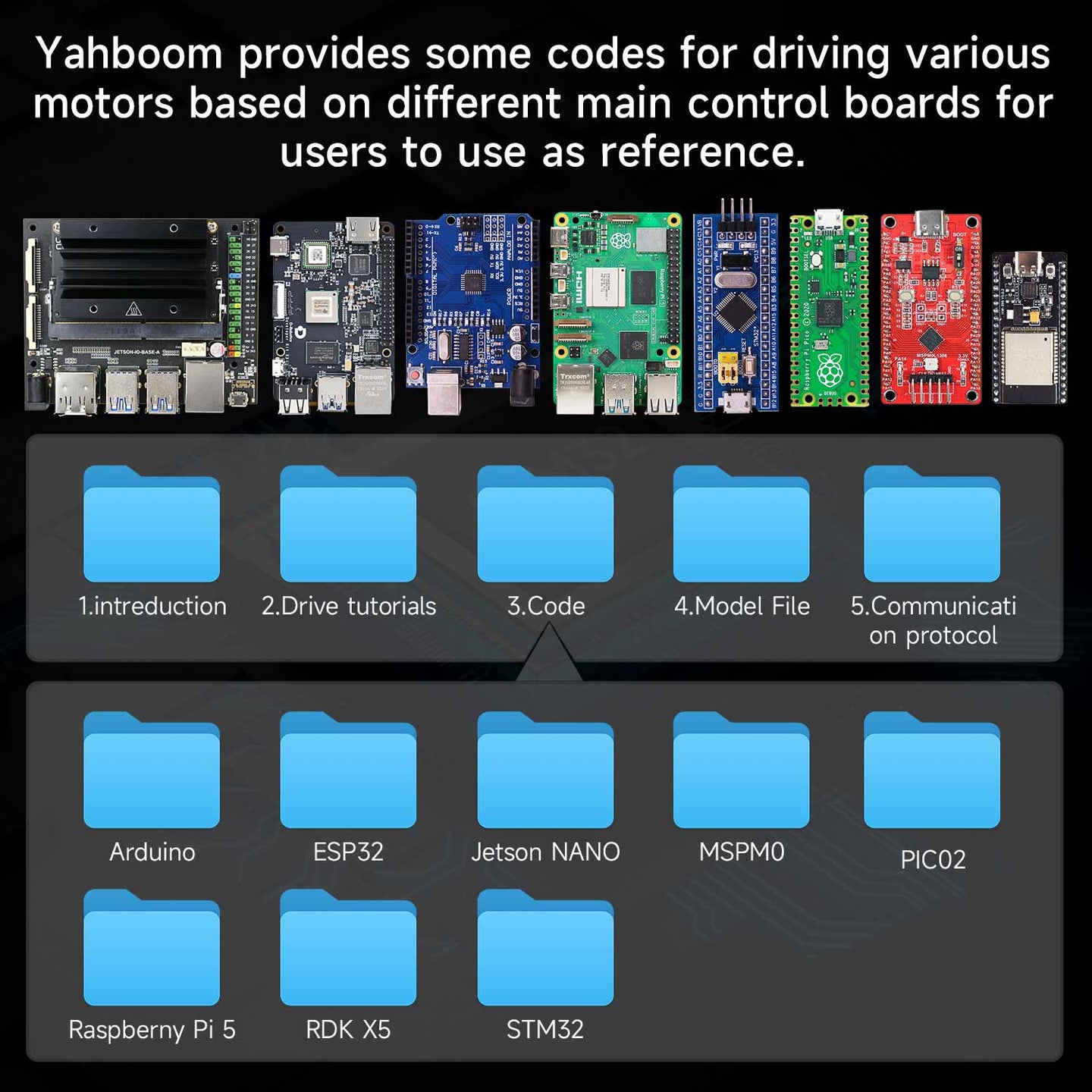 4-Channel Encoder Motor Drive Module