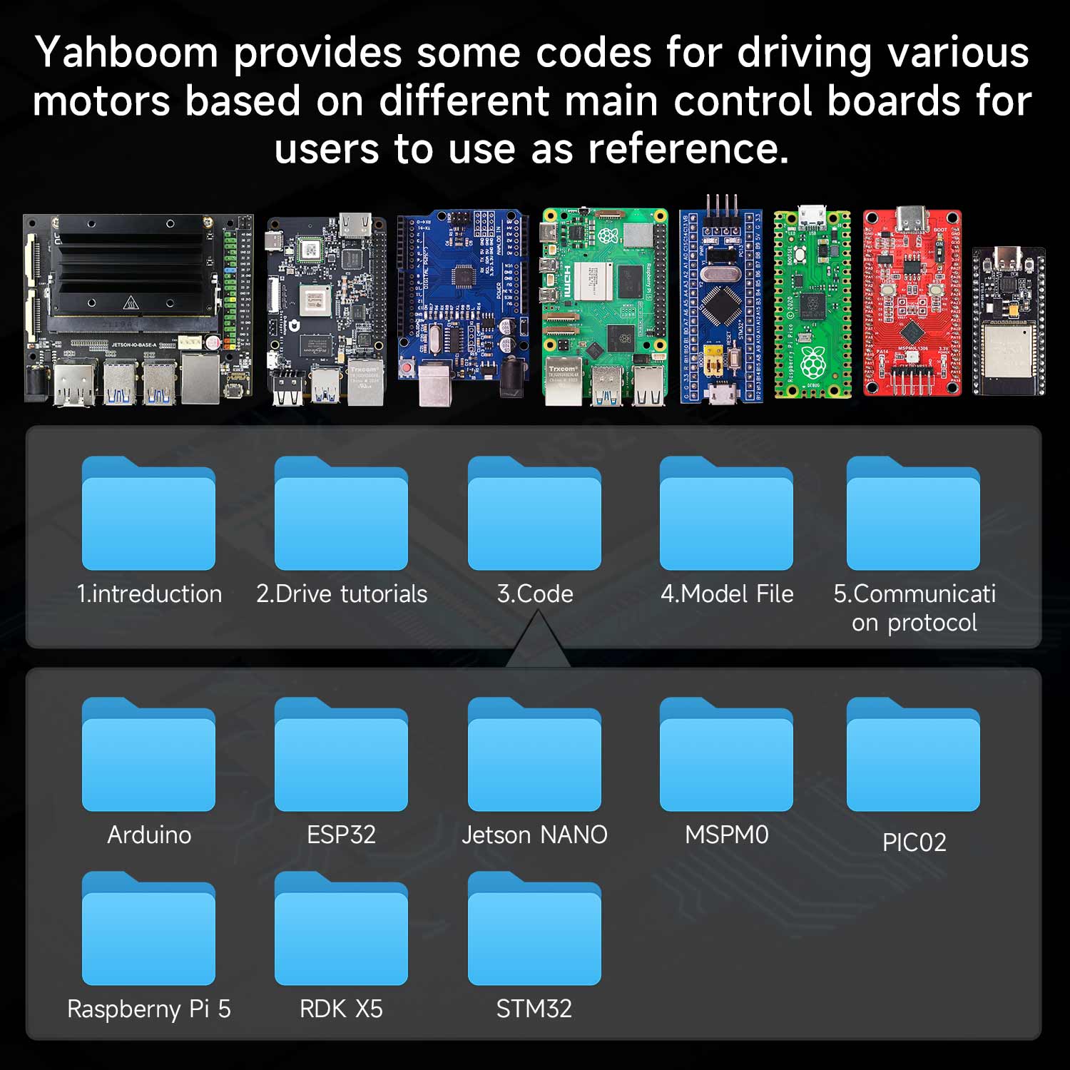 4-Channel Encoder Motor Drive Module