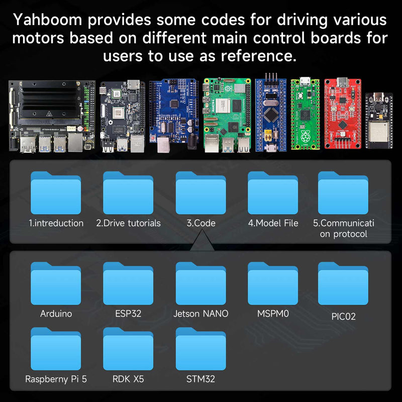 4-Channel Encoder Motor Drive Module