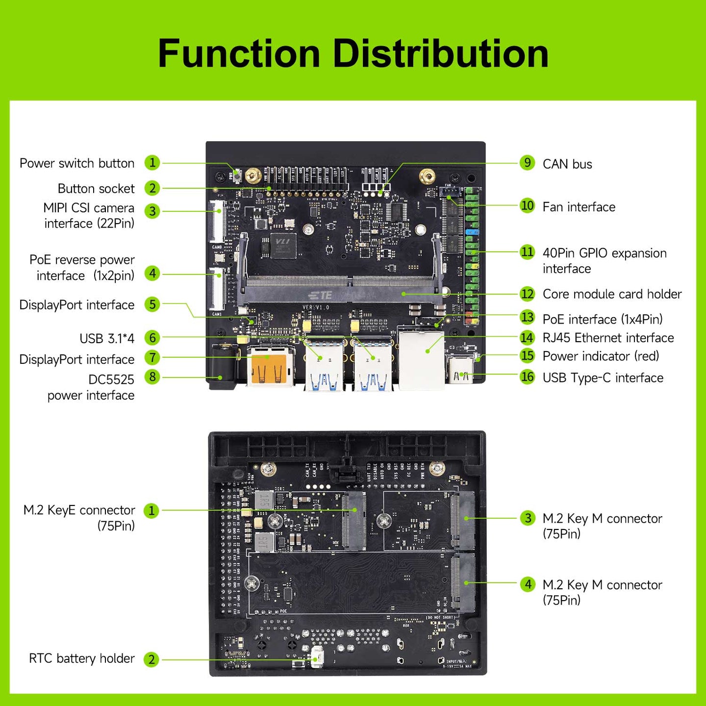 Jetson Orin NX Developer Kit interface layout: PoE, USB 3.0, CAN bus, GPIO, N.2 sockets, and power modules for embedded AI.