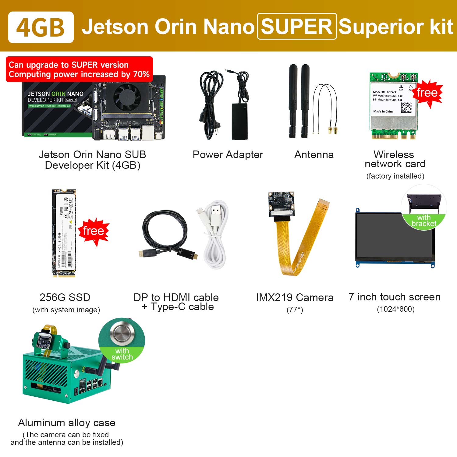 4GB
Jetson Orin Nano SUPER Developer Kit
Can upgrade to SUPER version
Computing power increased by 70%