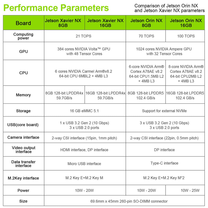 Jetson Orin NX SUB Developer Kit with 8G/16GB RAM