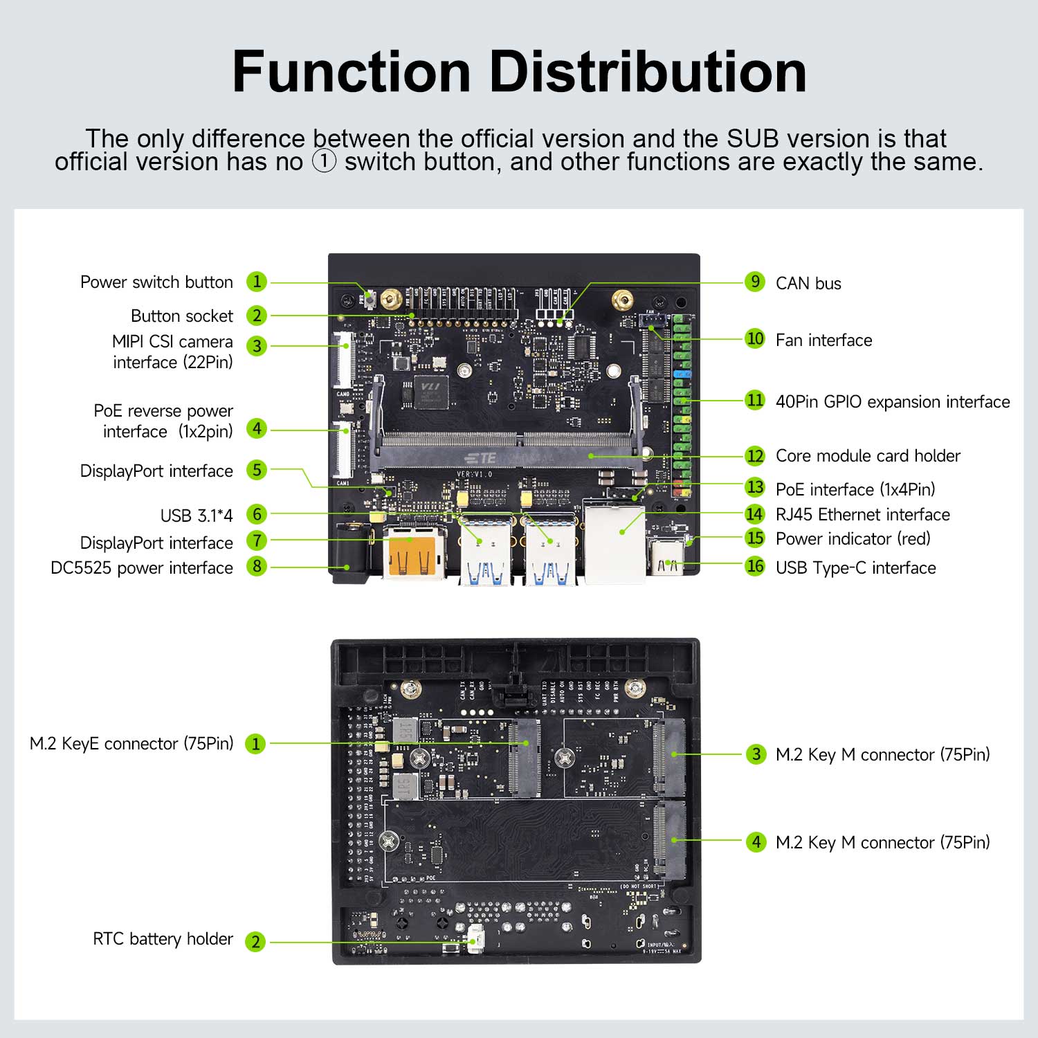 The most obvious difference between the official version and other versions is that it has no switch button