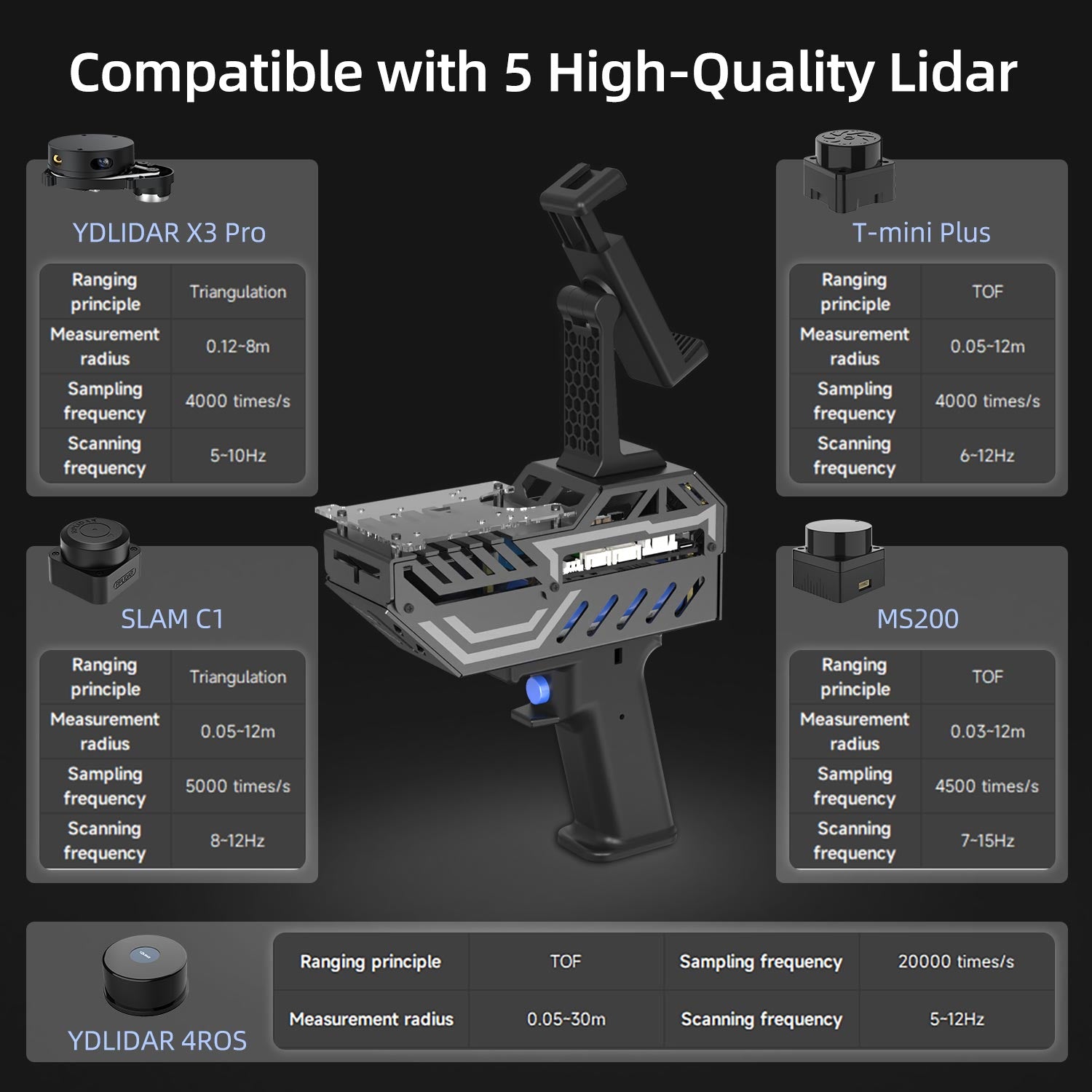PALMSLAM Handheld LiDAR Scanner for 2D mapping navigation (Lidar Optional)