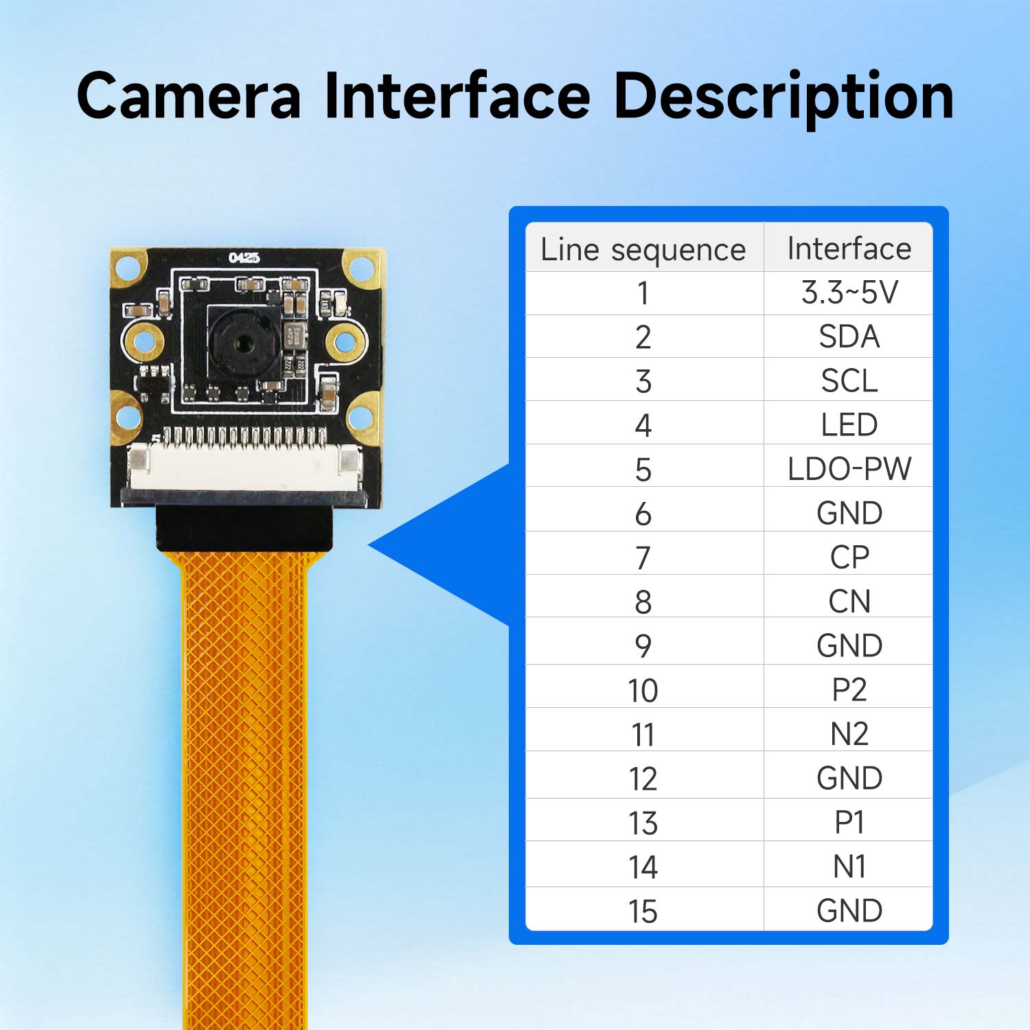 Caméra Raspberry Pi 5 IMX219 8MP