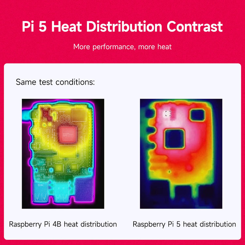 Raspberry Pi 5 Heat Sink