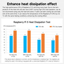 Disipador de calor para Raspberry Pi 5
