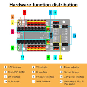 Kit de sensor Yahboom para Raspberry Pi Pico 2 (Introducción a MicroPython y RP2350)